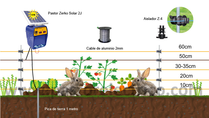cercado eléctrico con pastor eléctrico para conejos silvestres