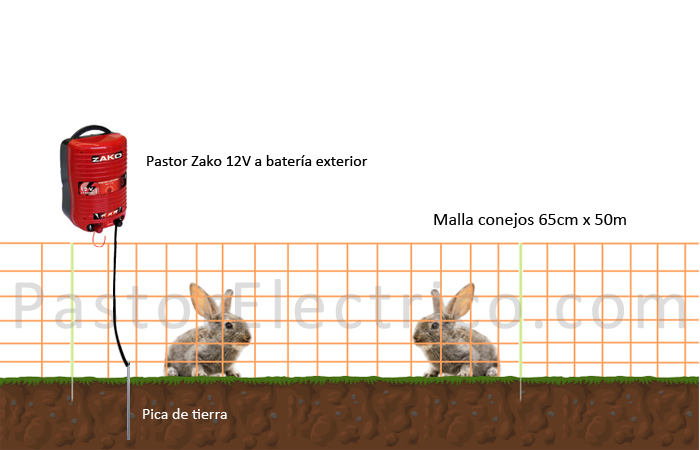 cercado eléctrico con malla para conejos