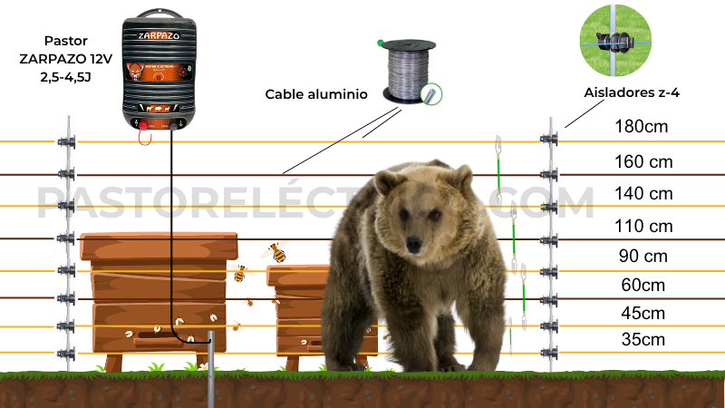 cercado eléctrico oso apicultura