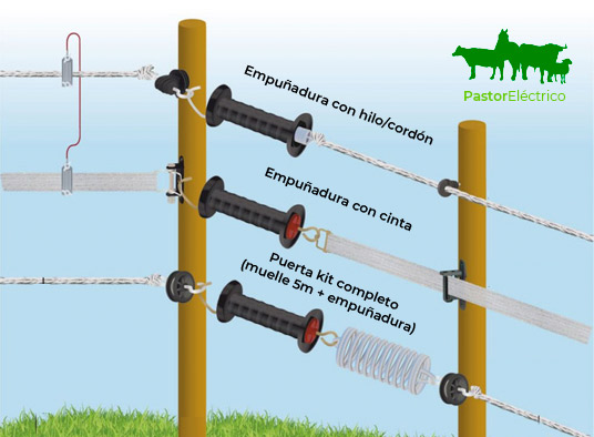 tipos de puerta completa cercado eléctrico