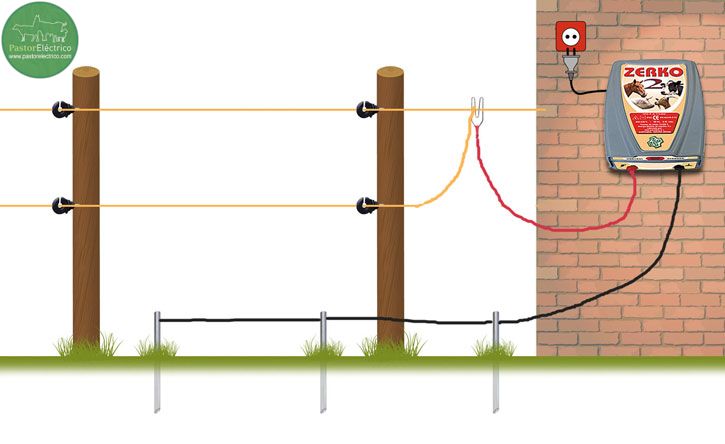 como funciona una cerca electrica para perros