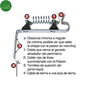 Pararrayos para pastores eléctricos