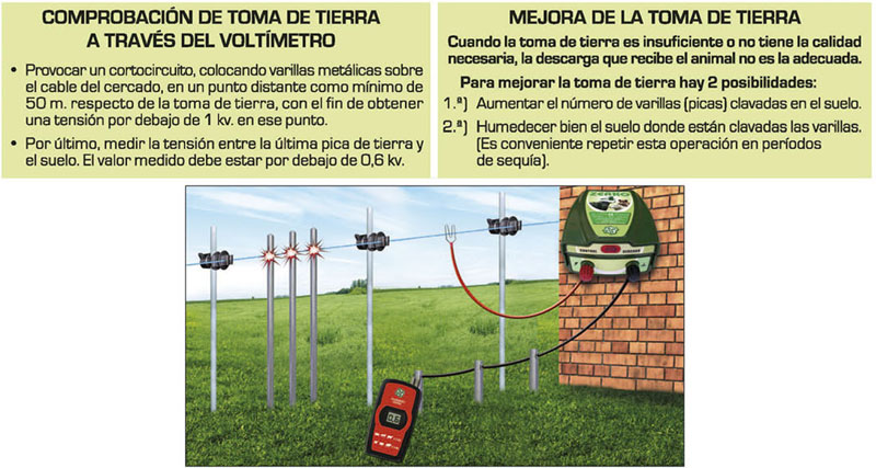 comprobación de toma de tierra a través del voltímetro y mejora de la toma de tierra pastor eléctrico